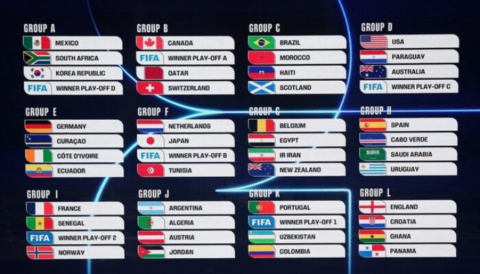 Pembagian Grup Piala Dunia 2026: Irak Jumpa Prancis dan Norwegia