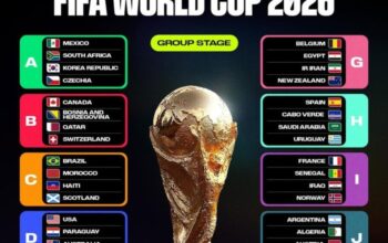 Jadwal Big Match Fase Grup Piala Dunia 2026 Mulai 12-28 Juni 2026